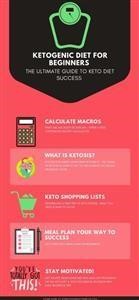 Keto Meal Plan With Intermittent Fasting